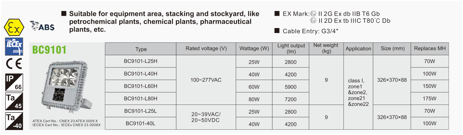 BC9101 original catalogue specification table; open the full-size image or download the catalogue for configuration details.