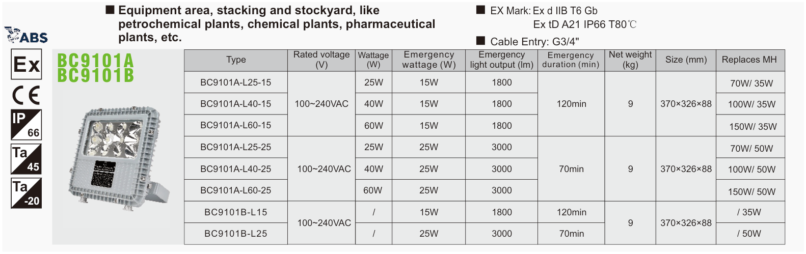 BC9101A / BC9101B original catalogue specification table; open the full-size image or download the catalogue for configuration details.