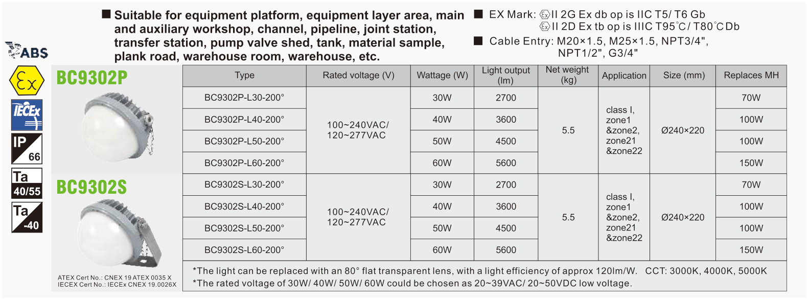 BC9302P / BC9302S original catalogue specification table; open the full-size image or download the catalogue for configuration details.