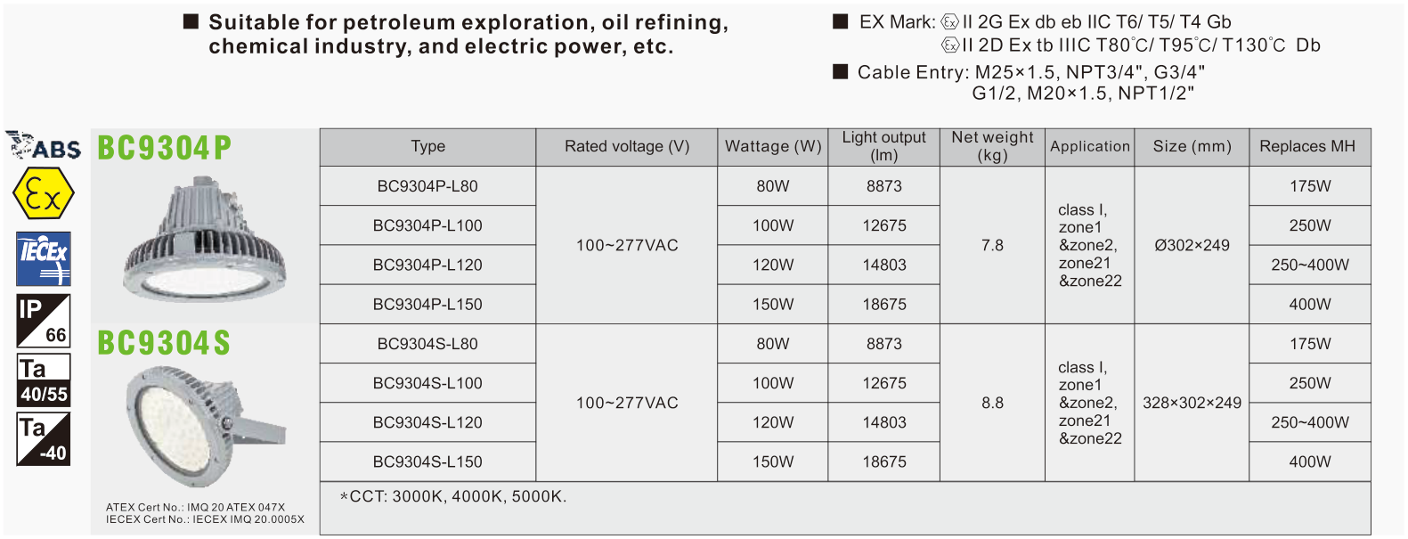 BC9304P / BC9304S original catalogue specification table; open the full-size image or download the catalogue for configuration details.