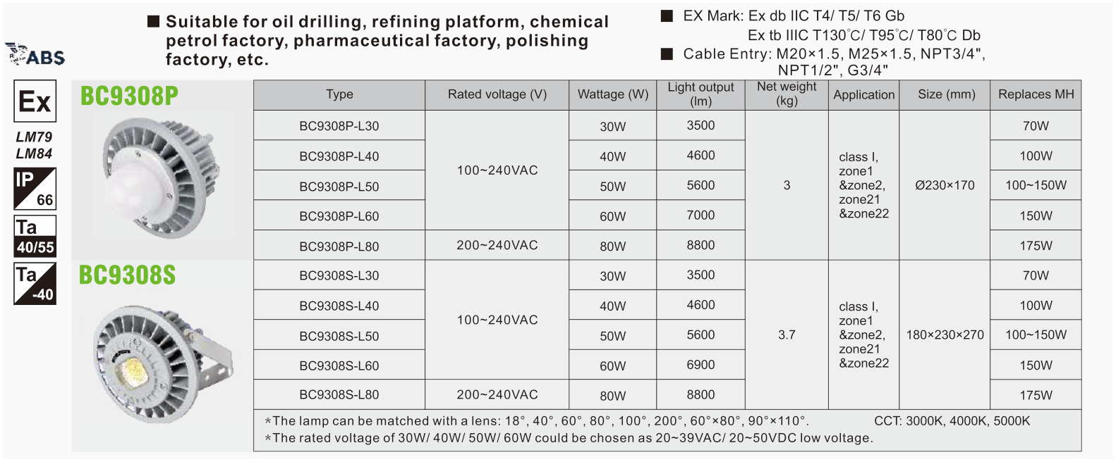 BC9308P / BC9308S original catalogue specification table; open the full-size image or download the catalogue for configuration details.