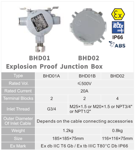 BHD01A / BHD01B / BHD02 original catalogue specification table; open the full-size image or download the catalogue for configuration details.