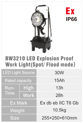 BW3210 original catalogue specification table; open the full-size image or download the catalogue for configuration details.