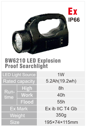BW6210 original catalogue specification table; open the full-size image or download the catalogue for configuration details.