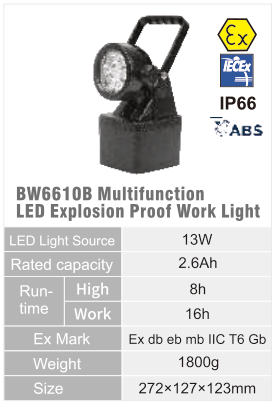 BW6610B original catalogue specification table; open the full-size image or download the catalogue for configuration details.