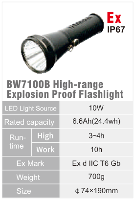 BW7100B original catalogue specification table; open the full-size image or download the catalogue for configuration details.