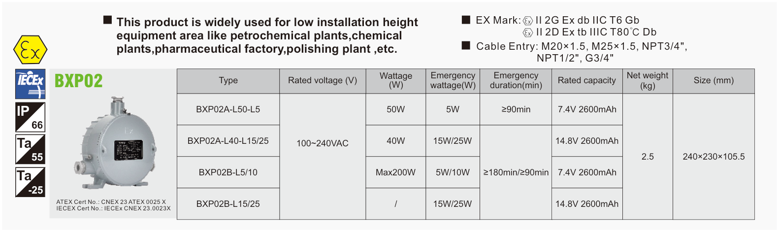 BXP02 original catalogue specification table; open the full-size image or download the catalogue for configuration details.