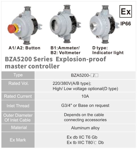 BZA5200 original catalogue specification table; open the full-size image or download the catalogue for configuration details.
