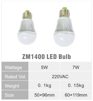 ZM1400 original catalogue specification table; open the full-size image or download the catalogue for configuration details.