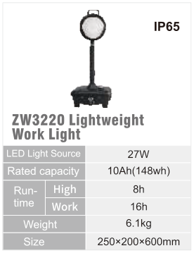 ZW3220 original catalogue specification table; open the full-size image or download the catalogue for configuration details.