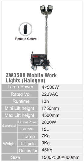 ZW3500 original catalogue specification table; open the full-size image or download the catalogue for configuration details.