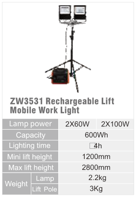 ZW3531 original catalogue specification table; open the full-size image or download the catalogue for configuration details.
