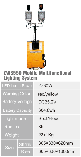 ZW3550 original catalogue specification table; open the full-size image or download the catalogue for configuration details.