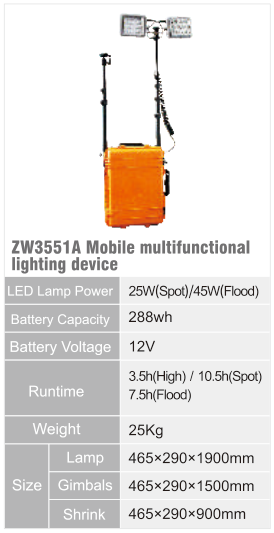ZW3551A original catalogue specification table; open the full-size image or download the catalogue for configuration details.