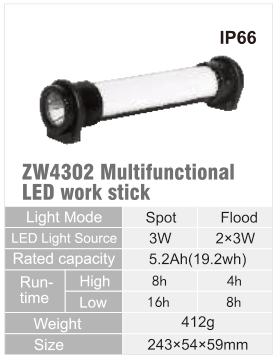 ZW4302 original catalogue specification table; open the full-size image or download the catalogue for configuration details.