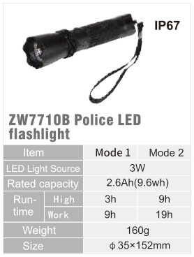 ZW7710B original catalogue specification table; open the full-size image or download the catalogue for configuration details.